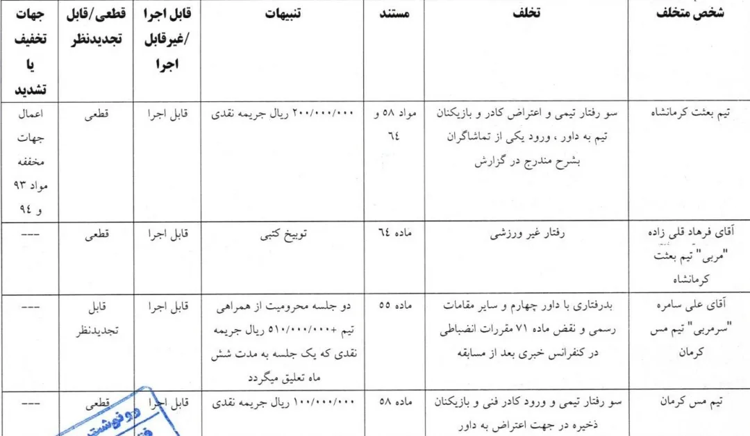 فکری ۴ ماه محروم شد