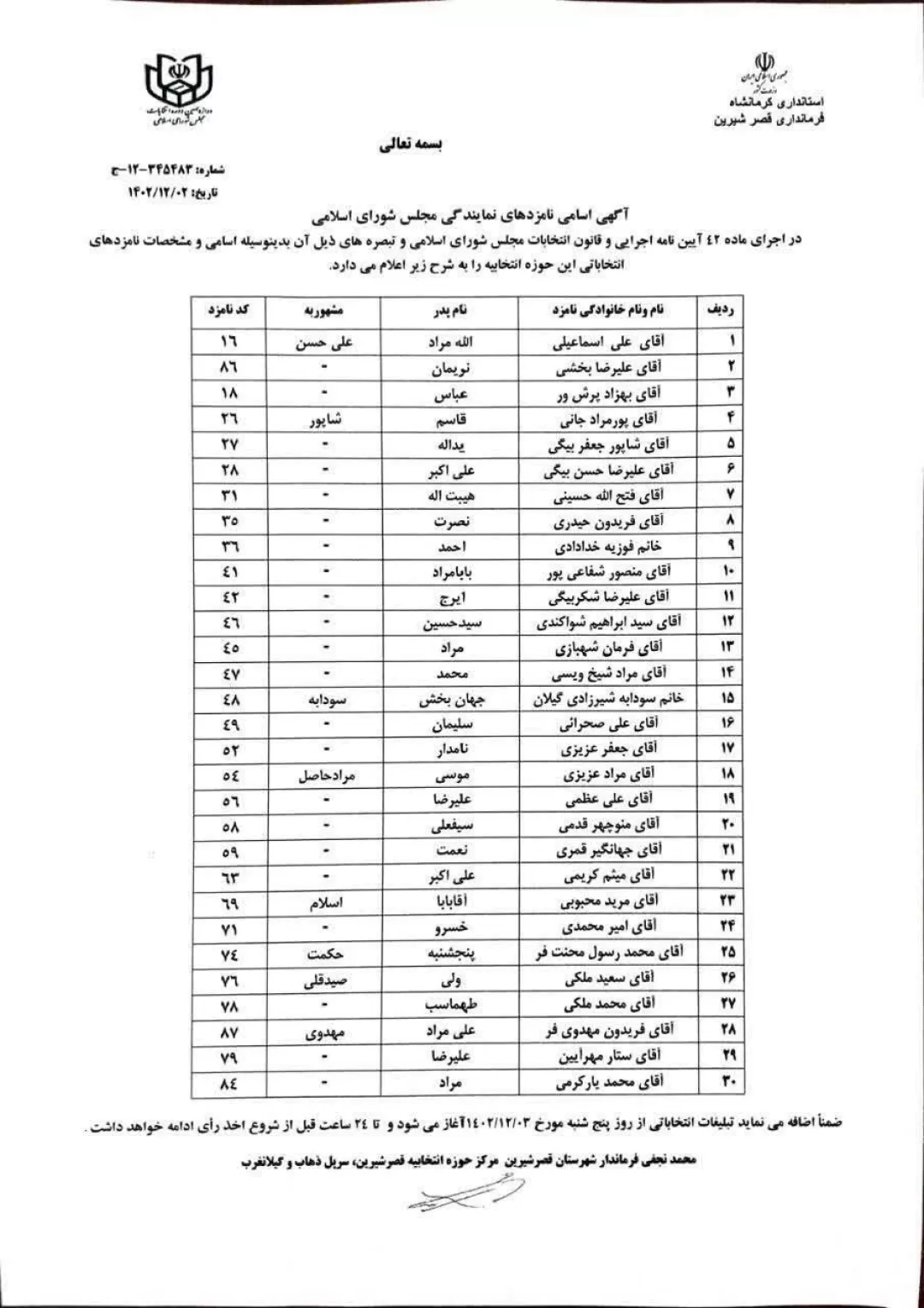 رقابت نامزدهای انتخابات مجلس شورای اسلامی در کرمانشاه