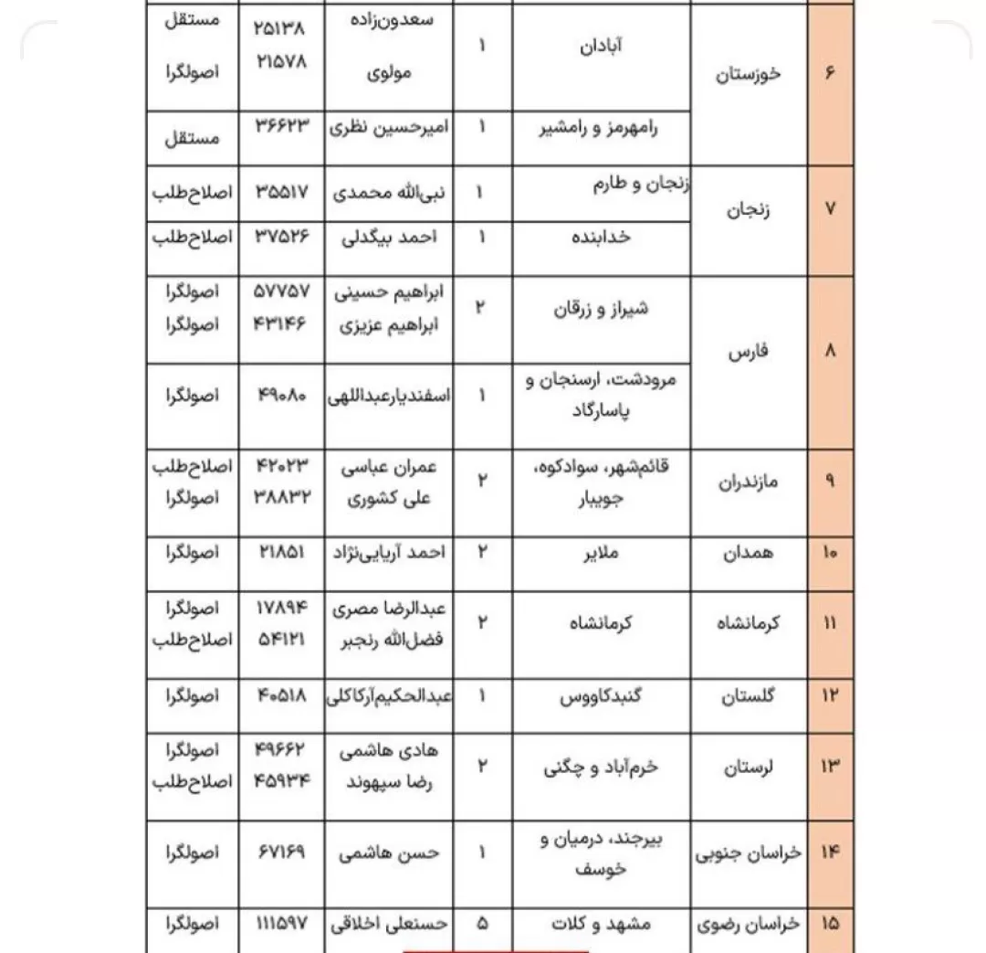 نتایج انتخابات دور دوم مجلس در ۱۵ استان