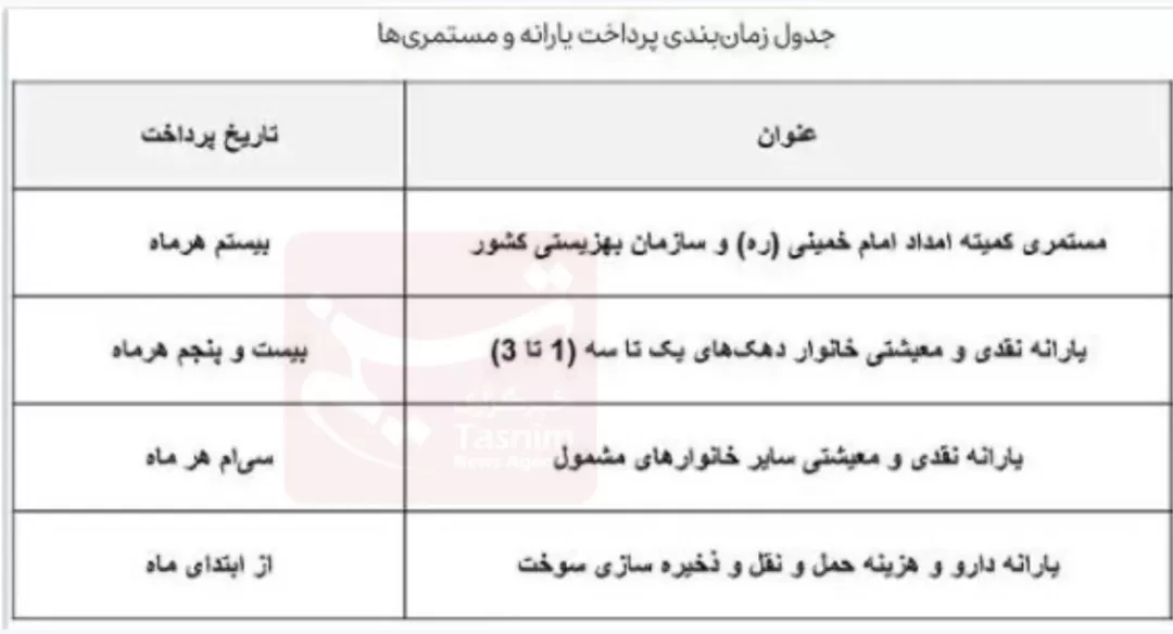 یارانه ۳۰۰هزار تومانی امشب واریز می‌شود