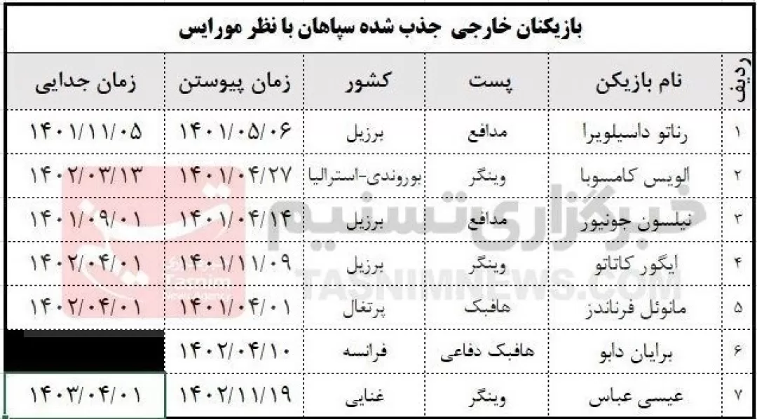 «بی‌گدار»هایی که مورایس به آب زد!