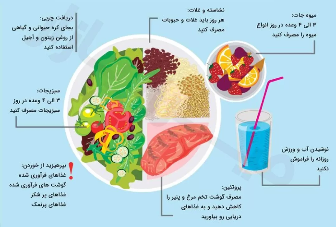 چاقی ۲۵ درصد جمعیت کشور