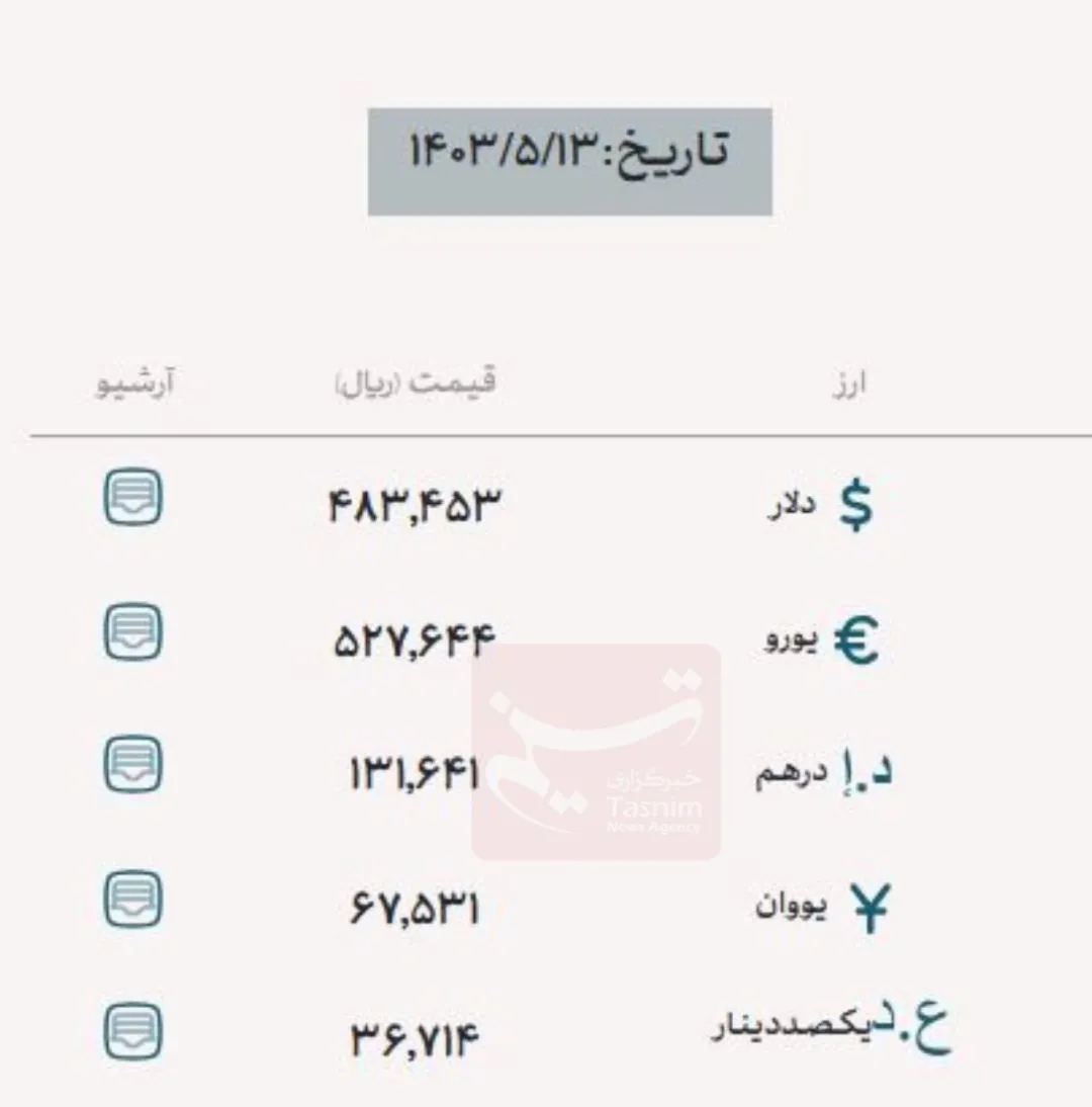 افزایش قیمت ارزهای مبادله‌ای