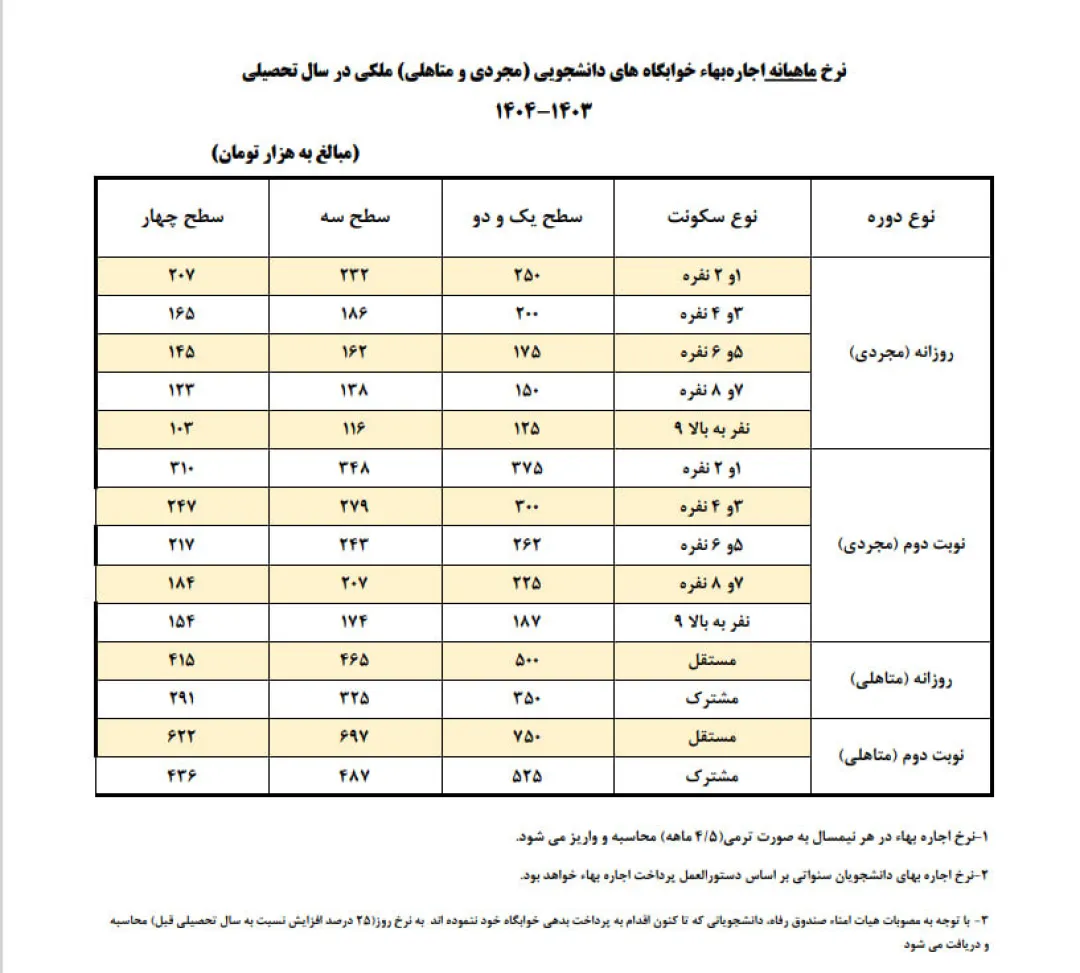 نرخ اجاره خوابگاه‌های دانشجویی اعلام شد