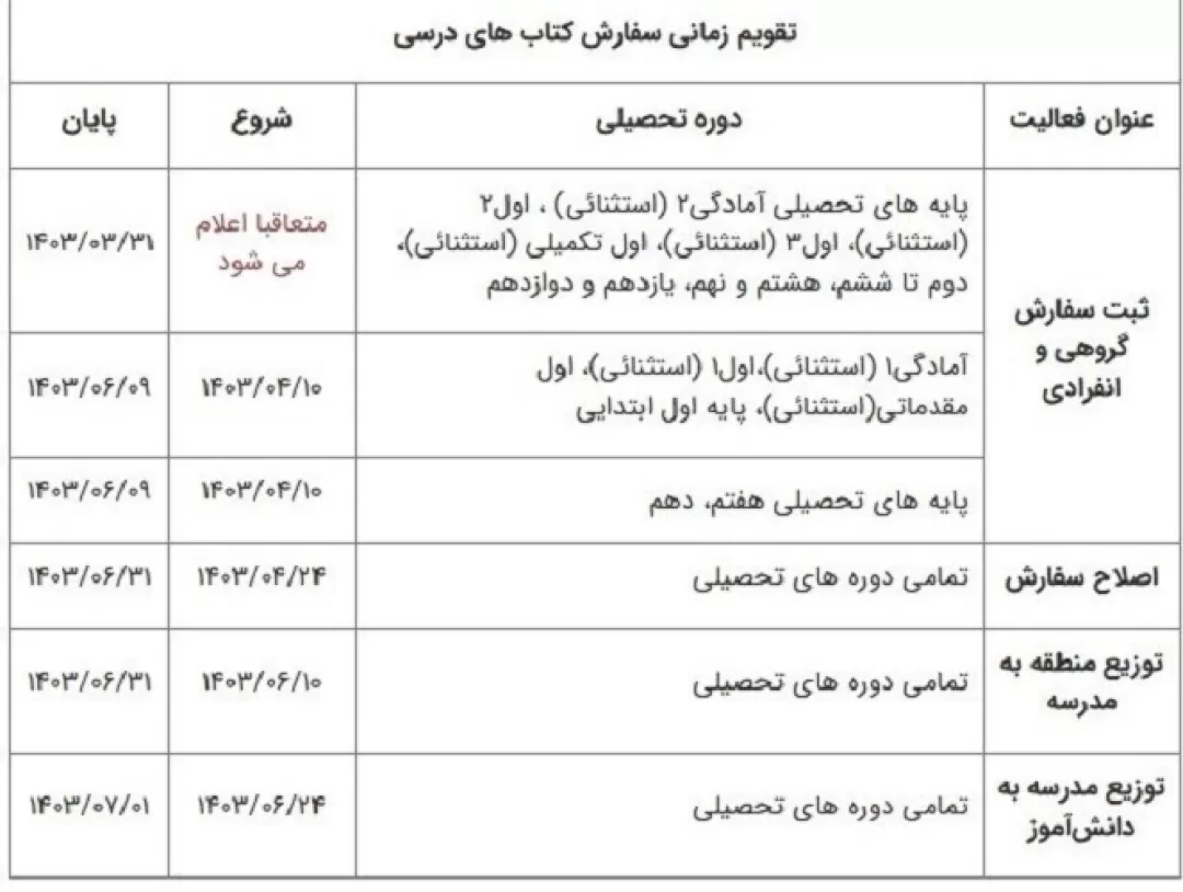 ثبت سفارش کتاب‌های درسی به تعویق افتاد