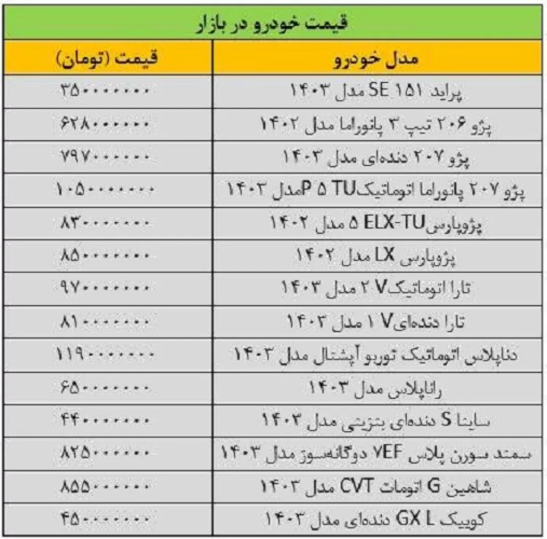 ریزش قیمت‌ها در بازار خودرو