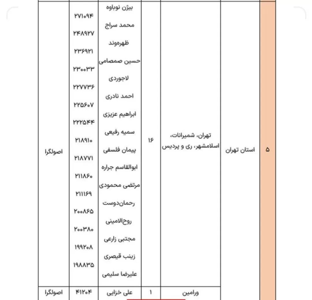 نتایج انتخابات دور دوم مجلس در ۱۵ استان