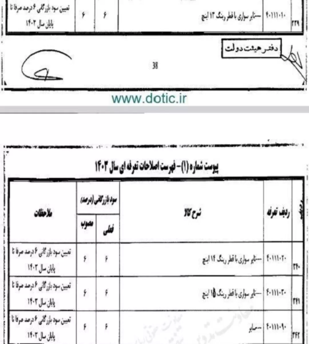 تعرفه واردات لاستیک در سال ۱۴۰۳ مشخص شد