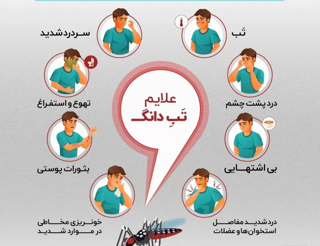 علائم گزش «پشه آئدس»