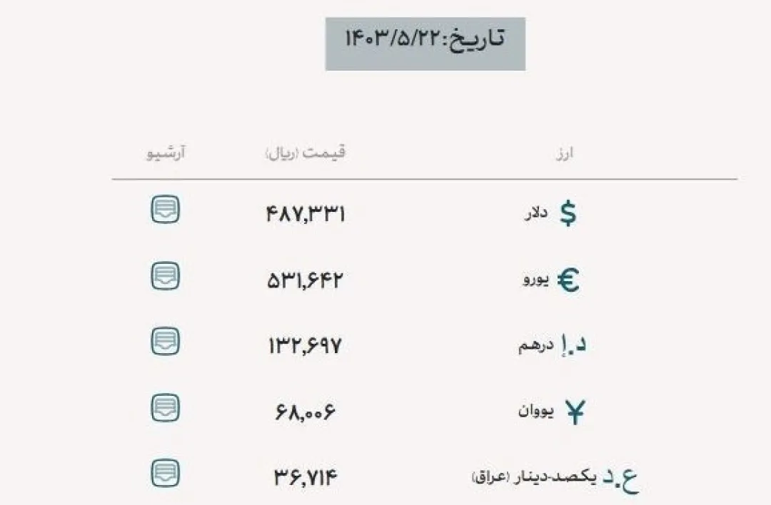 دلار مبادله‌ای ثابت ماند